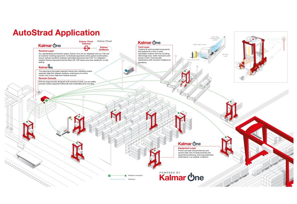 AutoStrad Application infographic with descriptions JPEG