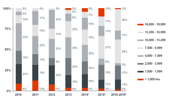 interesting graph