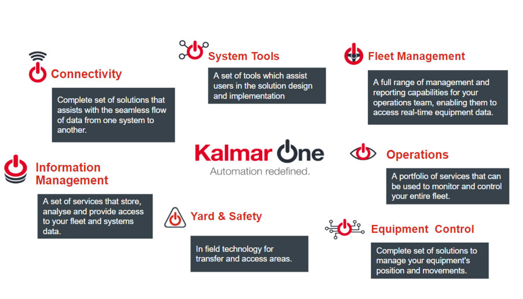 Kalmar One product families