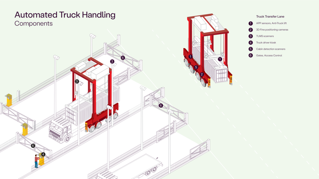 NB_Kalmar Automated Truck Handling Components_EN